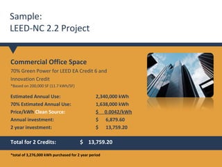 Am I just buying a point?
NO. You are…
• Taking responsibility for your building’s
energy use
• Making a real difference:
– Helping bring new renewable energy onto the grid
– 50% of wind power is purchased by voluntary market
– 25,170 MW of wind power installed in the U.S. so far
– Enough to power nearly 7 million households

Source: AWEA

 