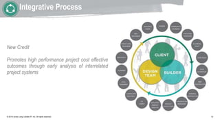 New Credit
Promotes high performance project cost effective
outcomes through early analysis of interrelated
project systems
Integrative Process
© 2018 Jones Lang LaSalle IP, Inc. All rights reserved. 10
 