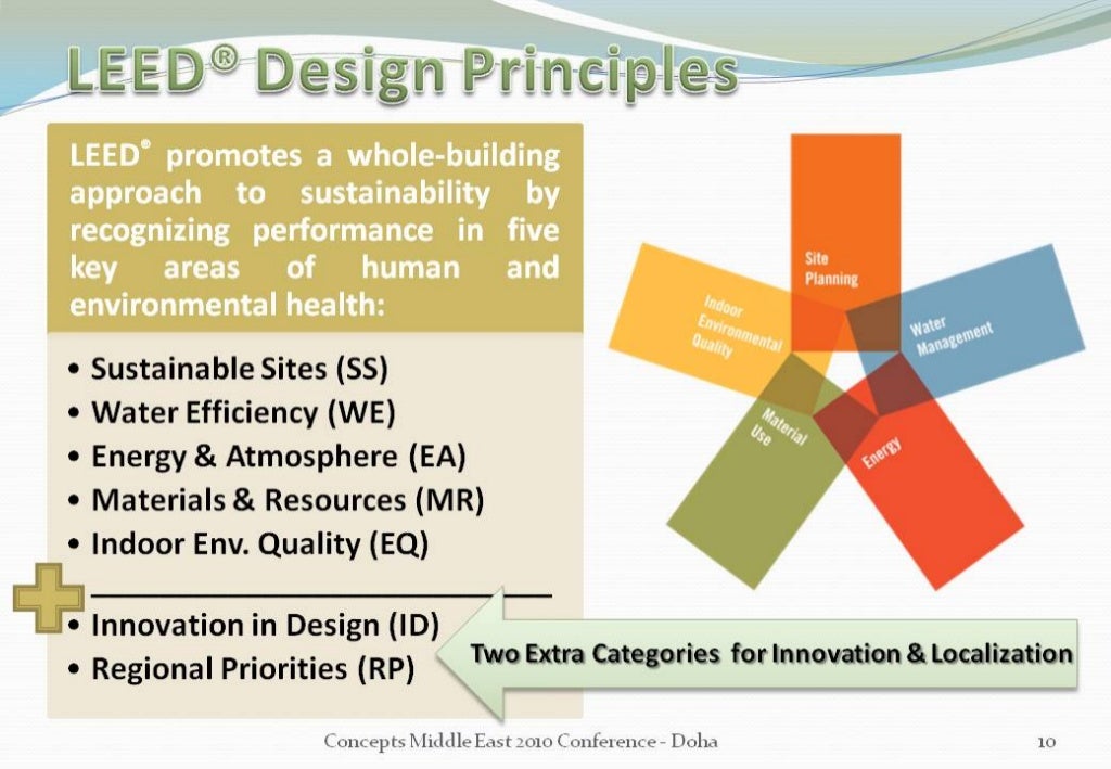 2010 Applying LEED Principles to Design Concepts Middle East