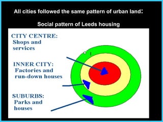 All cities followed the same pattern of urban land : Social pattern of Leeds housing 