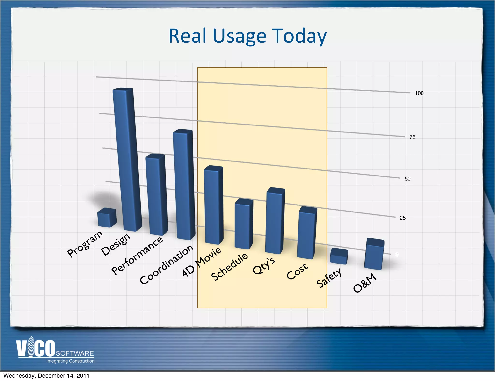 Real	
  Usage	
  Today

                                                                                                          100




                                                                                                         75




                                                                                                     50




                                                                                                    25




                        gram esign       nc
                                            e
                     Pr
                       o    D         ma          t ion ovie
                                  for                        ule ty’s
                                                                                                0

                                              i na
                               er           rd 4D M ched                  os
                                                                            t
                              P          oo               S     Q       C         fety
                                       C                                        Sa       O &M




Wednesday, December 14, 2011
 