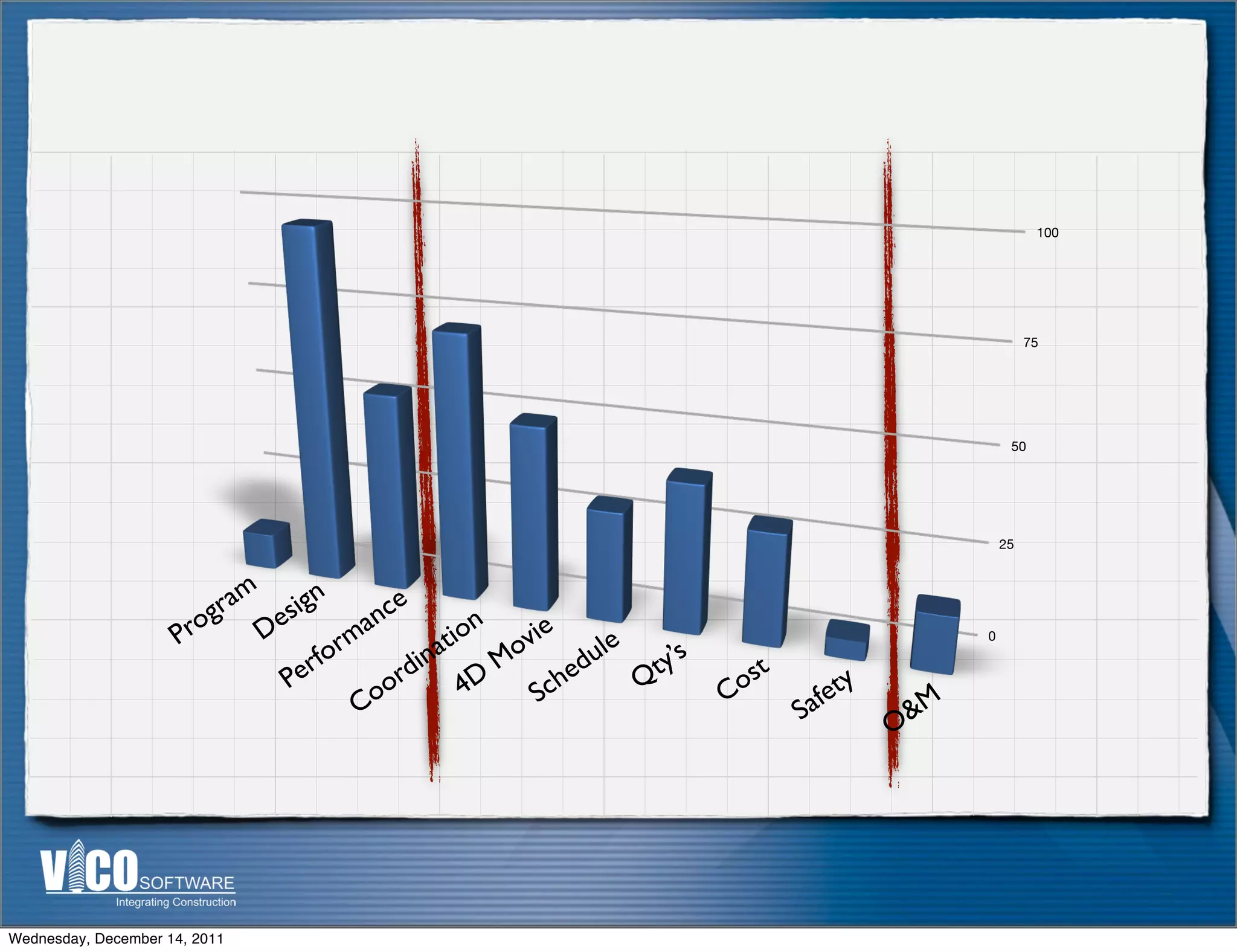 100




                                                                                                         75




                                                                                                     50




                                                                                                    25




                        gram esign       nc
                                            e
                     Pr
                       o    D         ma          t ion ovie
                                  for                        ule ty’s
                                                                                                0

                                              i na
                               er           rd 4D M ched                  os
                                                                            t
                              P          oo               S     Q       C         fety
                                       C                                        Sa       O &M




Wednesday, December 14, 2011
 