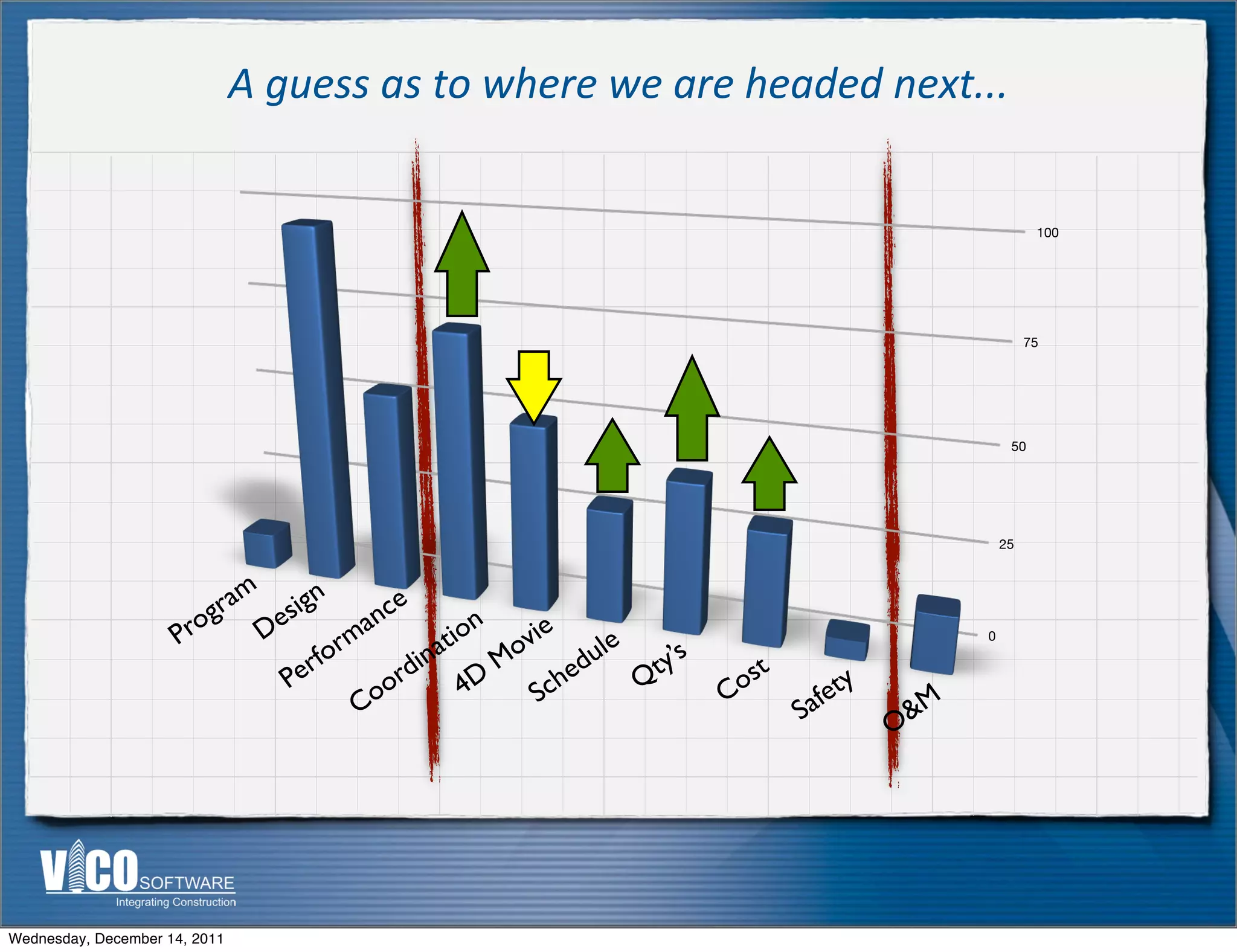 A	
  guess	
  as	
  to	
  where	
  we	
  are	
  headed	
  next...


                                                                                                          100




                                                                                                         75




                                                                                                     50




                                                                                                    25




                        gram esign       nc
                                            e
                     Pr
                       o    D         ma          t ion ovie
                                  for                        ule ty’s
                                                                                                0

                                              i na
                               er           rd 4D M ched                  os
                                                                            t
                              P          oo               S     Q       C         fety
                                       C                                        Sa       O &M




Wednesday, December 14, 2011
 