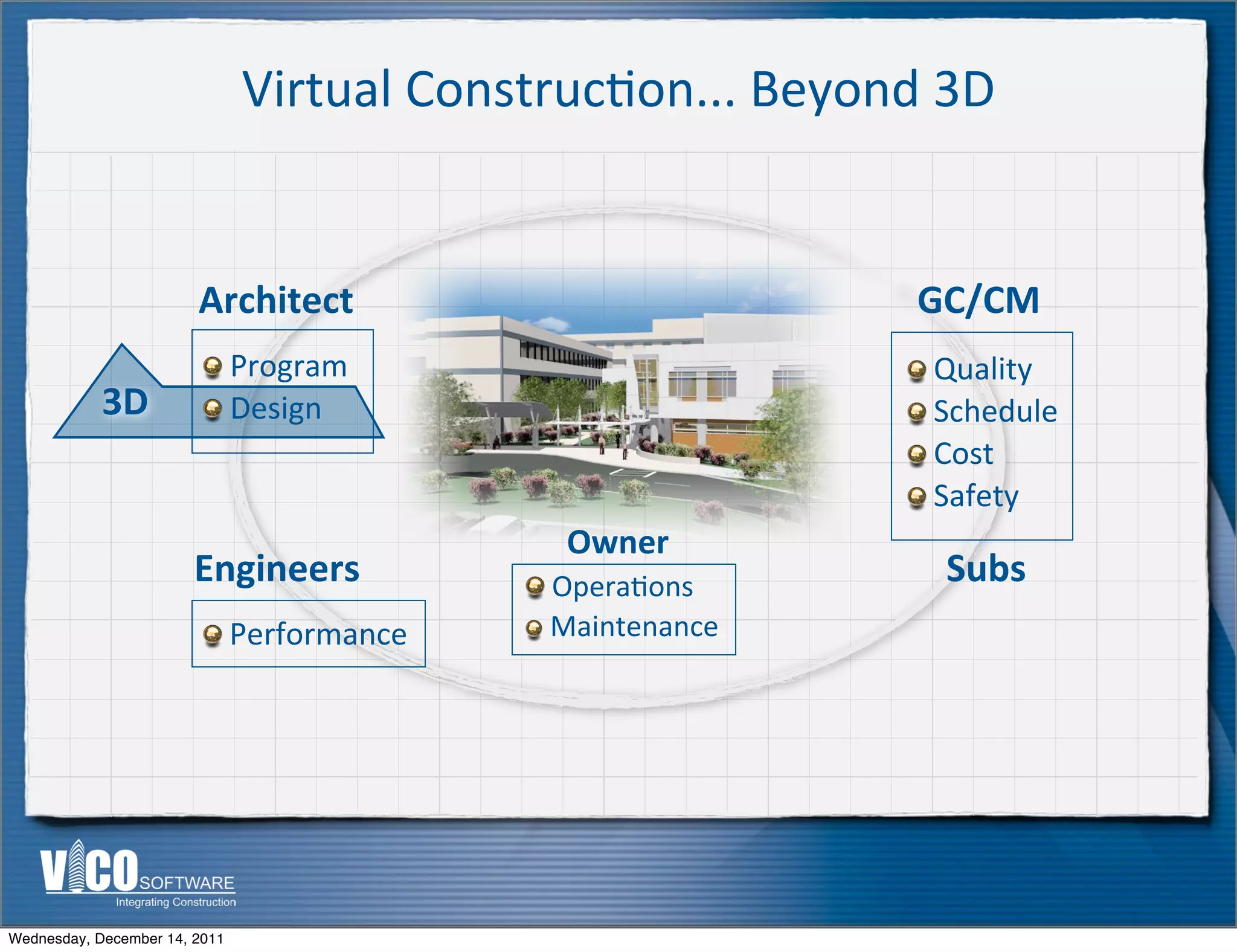 Virtual	
  Construc.on...	
  Beyond	
  3D


                        Architect                                  GC/CM
                           	
  Program                              	
  Quality
            3D             	
  Design                               	
  Schedule
                                                                    	
  Cost
                                                                    	
  Safety
                                                 Owner
                        Engineers              	
  Opera:ons         Subs
                           	
  Performance     	
  Maintenance




Wednesday, December 14, 2011
 