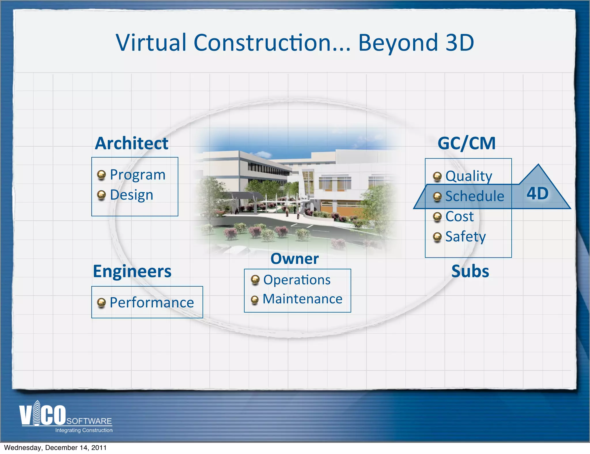 Virtual	
  Construc.on...	
  Beyond	
  3D


                        Architect                                  GC/CM
                           	
  Program                              	
  Quality
                           	
  Design                               	
  Schedule   4D
                                                                    	
  Cost
                                                                    	
  Safety
                                                 Owner
                        Engineers              	
  Opera:ons         Subs
                           	
  Performance     	
  Maintenance




Wednesday, December 14, 2011
 