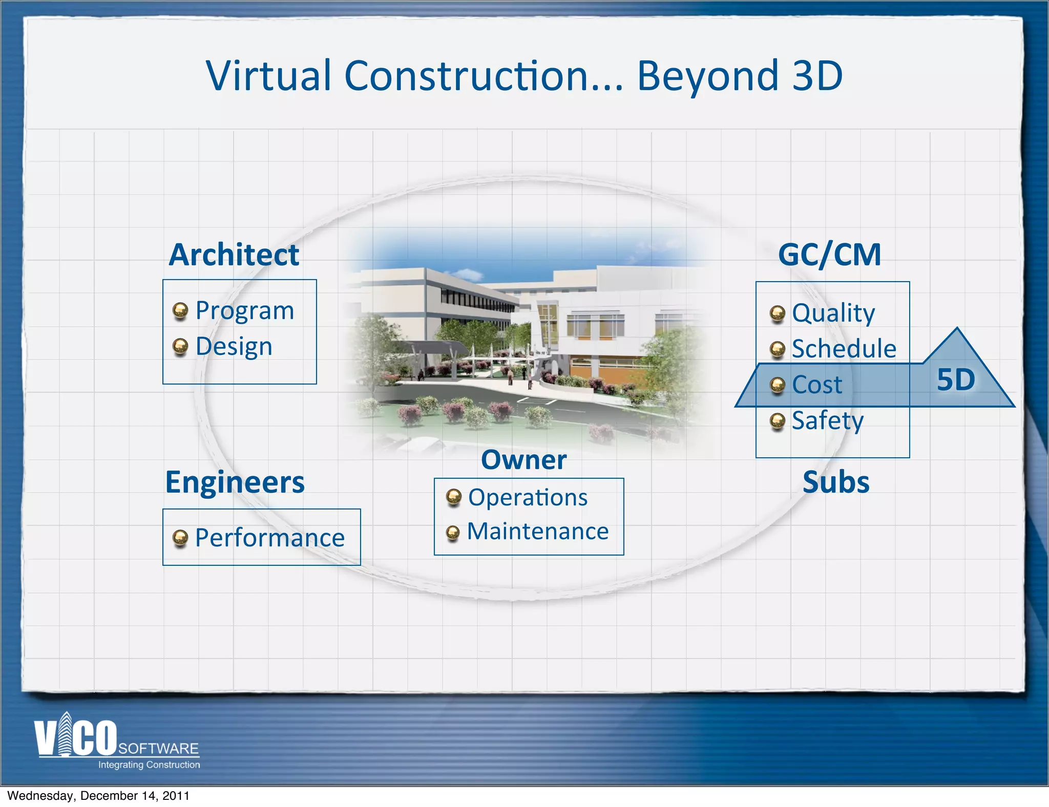 Virtual	
  Construc.on...	
  Beyond	
  3D


                        Architect                                  GC/CM
                           	
  Program                              	
  Quality
                           	
  Design                               	
  Schedule
                                                                    	
  Cost       5D
                                                                    	
  Safety
                                                 Owner
                        Engineers              	
  Opera:ons         Subs
                           	
  Performance     	
  Maintenance




Wednesday, December 14, 2011
 