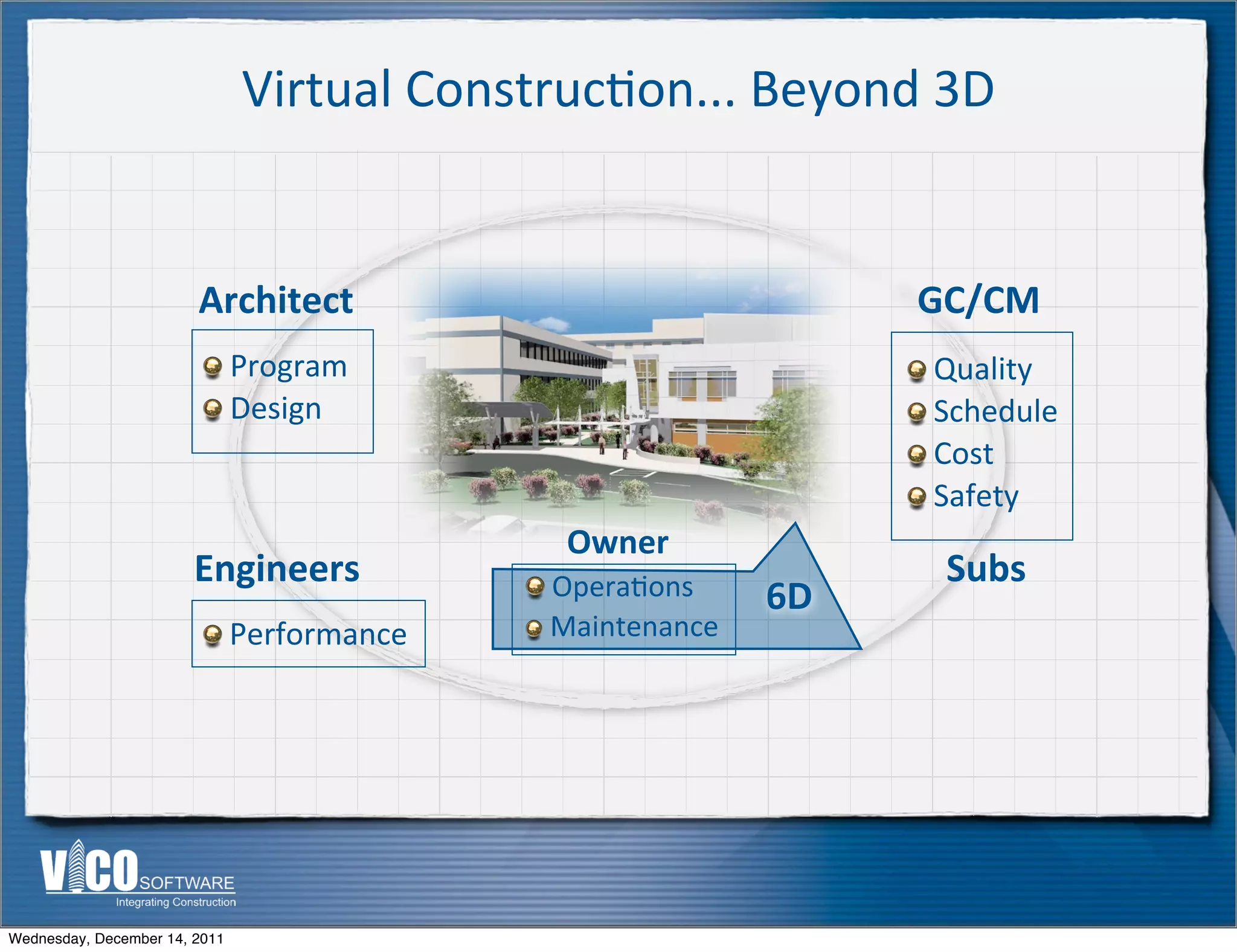 Virtual	
  Construc.on...	
  Beyond	
  3D


                        Architect                                     GC/CM
                           	
  Program                                	
  Quality
                           	
  Design                                 	
  Schedule
                                                                      	
  Cost
                                                                      	
  Safety
                                                 Owner
                        Engineers              	
  Opera:ons           Subs
                                                                 6D
                           	
  Performance     	
  Maintenance




Wednesday, December 14, 2011
 