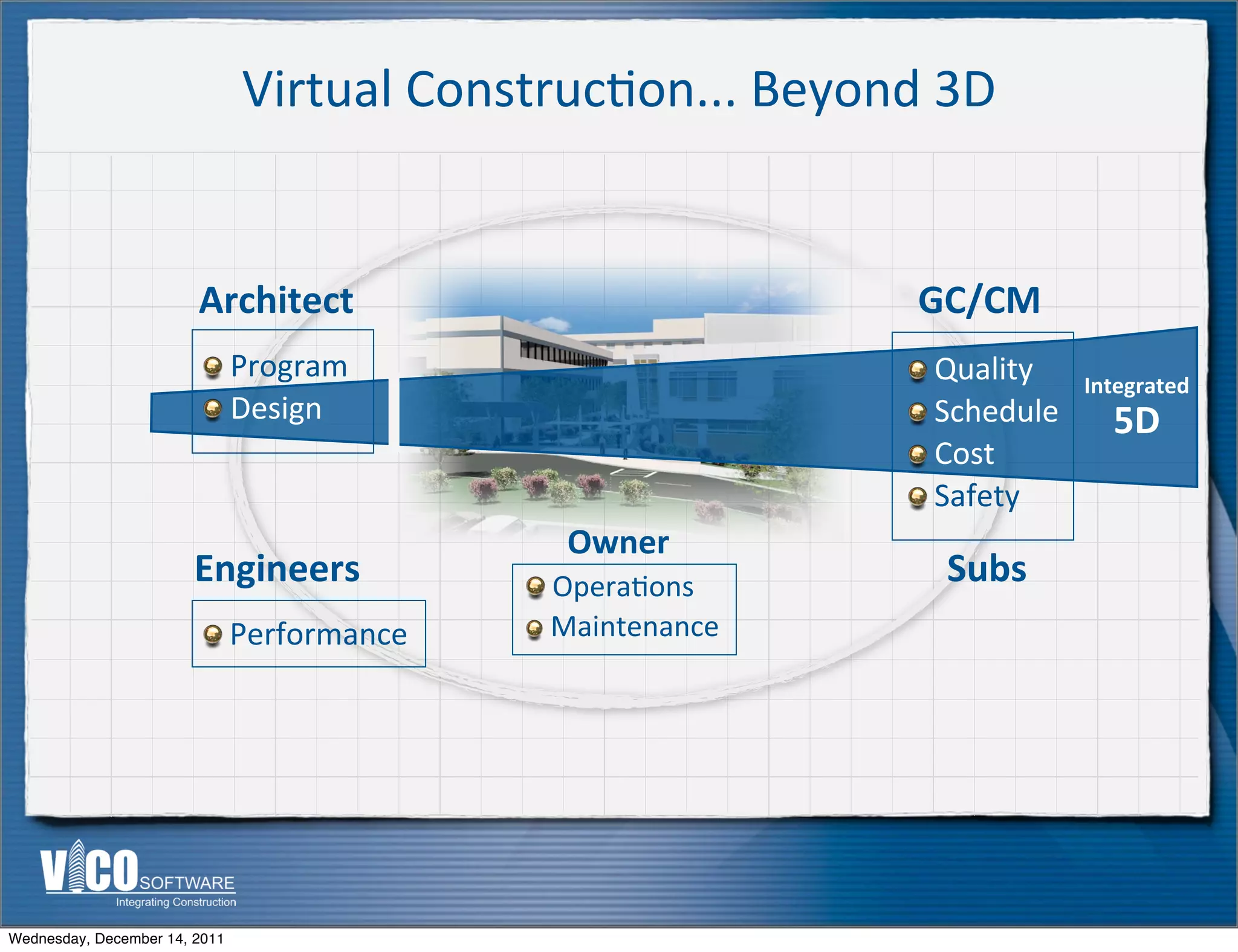 Virtual	
  Construc.on...	
  Beyond	
  3D


                        Architect                                  GC/CM
                           	
  Program                              	
  Quality             	
  
                                                                                   Integrated
                           	
  Design                               	
  Schedule     5D
                                                                    	
  Cost
                                                                    	
  Safety
                                                 Owner
                        Engineers              	
  Opera:ons         Subs
                           	
  Performance     	
  Maintenance




Wednesday, December 14, 2011
 