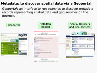 Geoportal : an interface to run searches to discover metadata records representing spatial data and geo-services on the internet. Geoportal Metadata  Record Spatial Datasets and Geo-services Metadata: to discover spatial data via a Geoportal  