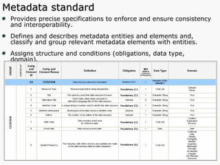 Metadata standard Provides precise specifications to enforce and ensure consistency and interoperability. Defines and describes metadata entities and elements and, classify and group relevant metadata elements with entities. Assigns structure and conditions (obligations, data type, domain).   