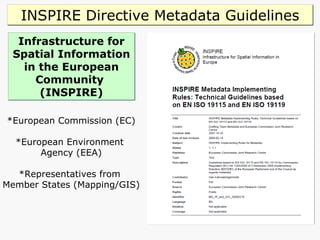 Infrastructure for Spatial Information in the European Community  (INSPIRE) *European Commission (EC) *European Environment  Agency (EEA) *Representatives from  Member States (Mapping/GIS) INSPIRE Directive Metadata Guidelines 