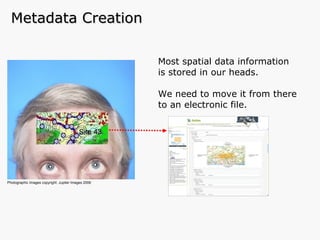 Most spatial data information is stored in our heads. We need to move it from there to an electronic file. Metadata Creation Photographic Images copyright: Jupiter Images 2006   