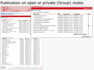 Publication on open or private (Group) nodes 
