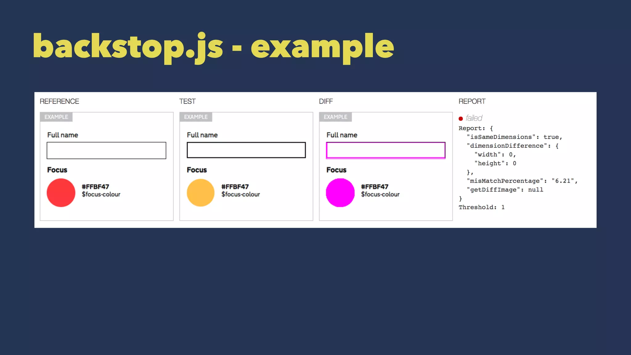 backstop.js - example
 