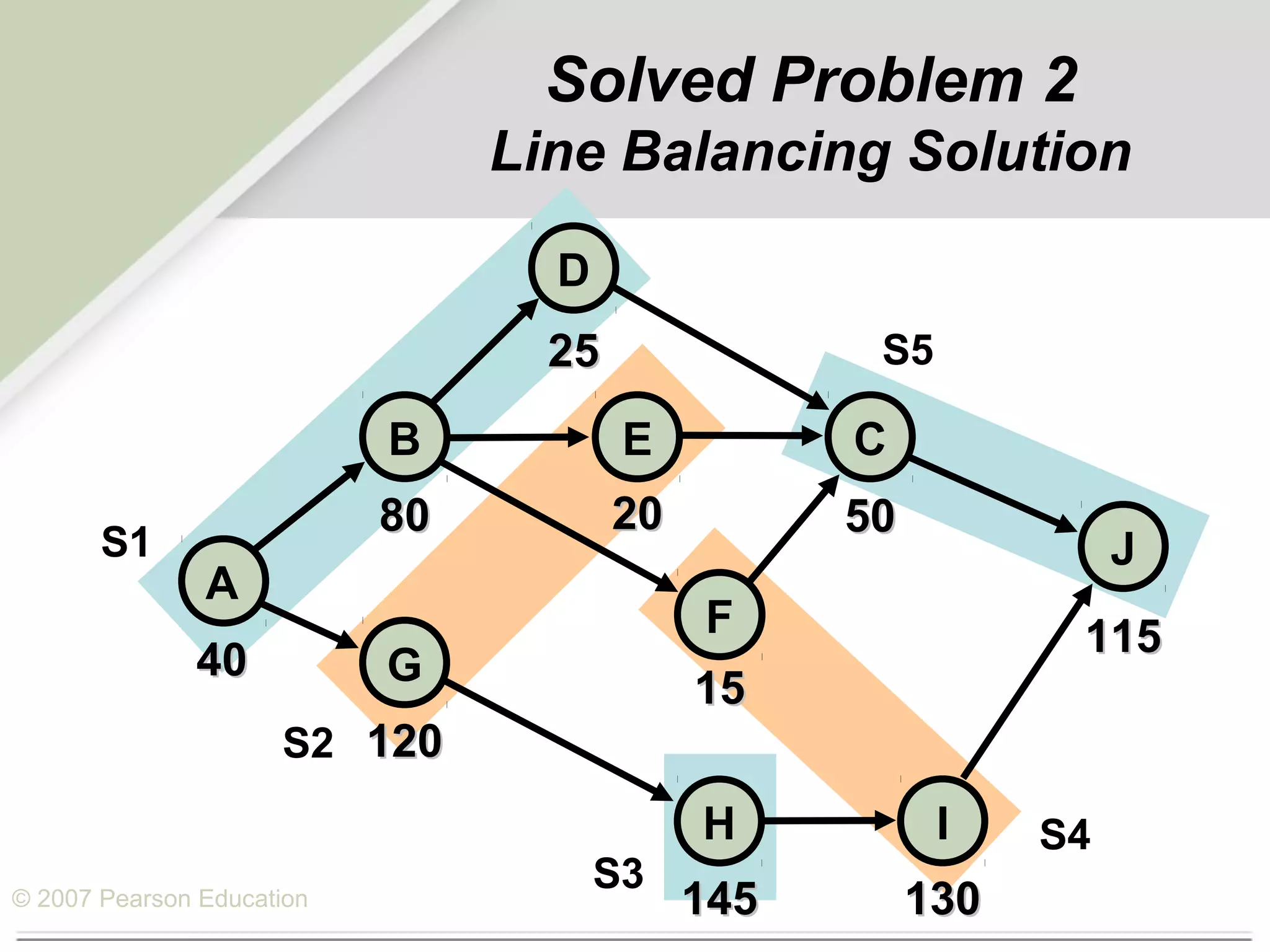 Process layout | PPT