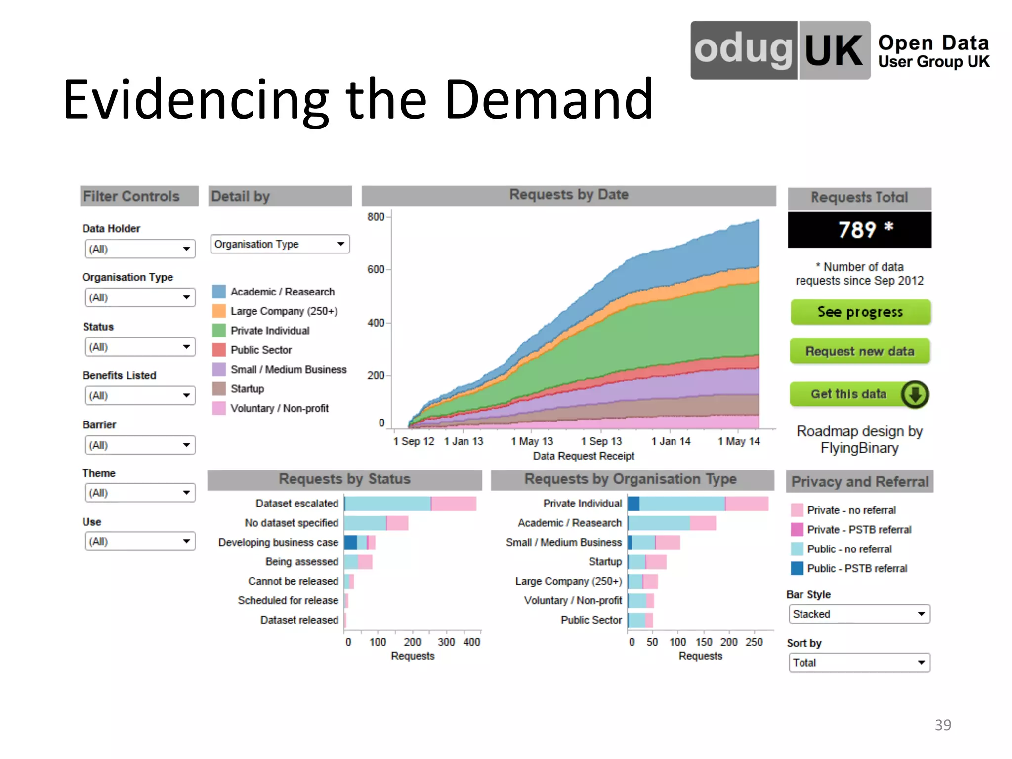 Evidencing	
  the	
  Demand	
  
39	
  
 