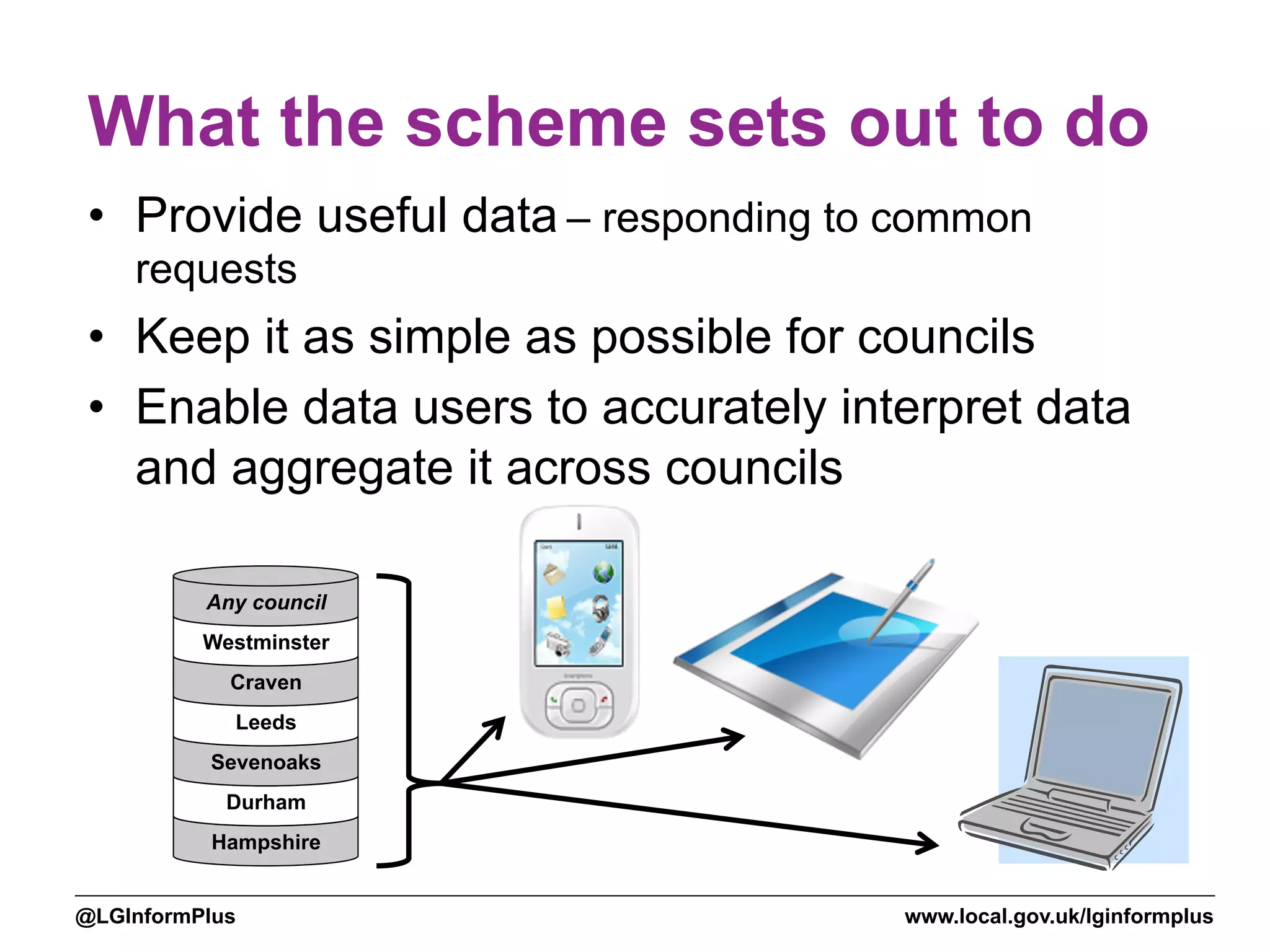 www.local.gov.uk/lginformplus@LGInformPlus
What the scheme sets out to do
•  Provide useful data – responding to common
requests
•  Keep it as simple as possible for councils
•  Enable data users to accurately interpret data
and aggregate it across councils
Hampshire
Durham
Sevenoaks
Leeds
Craven
Westminster
Any council
 