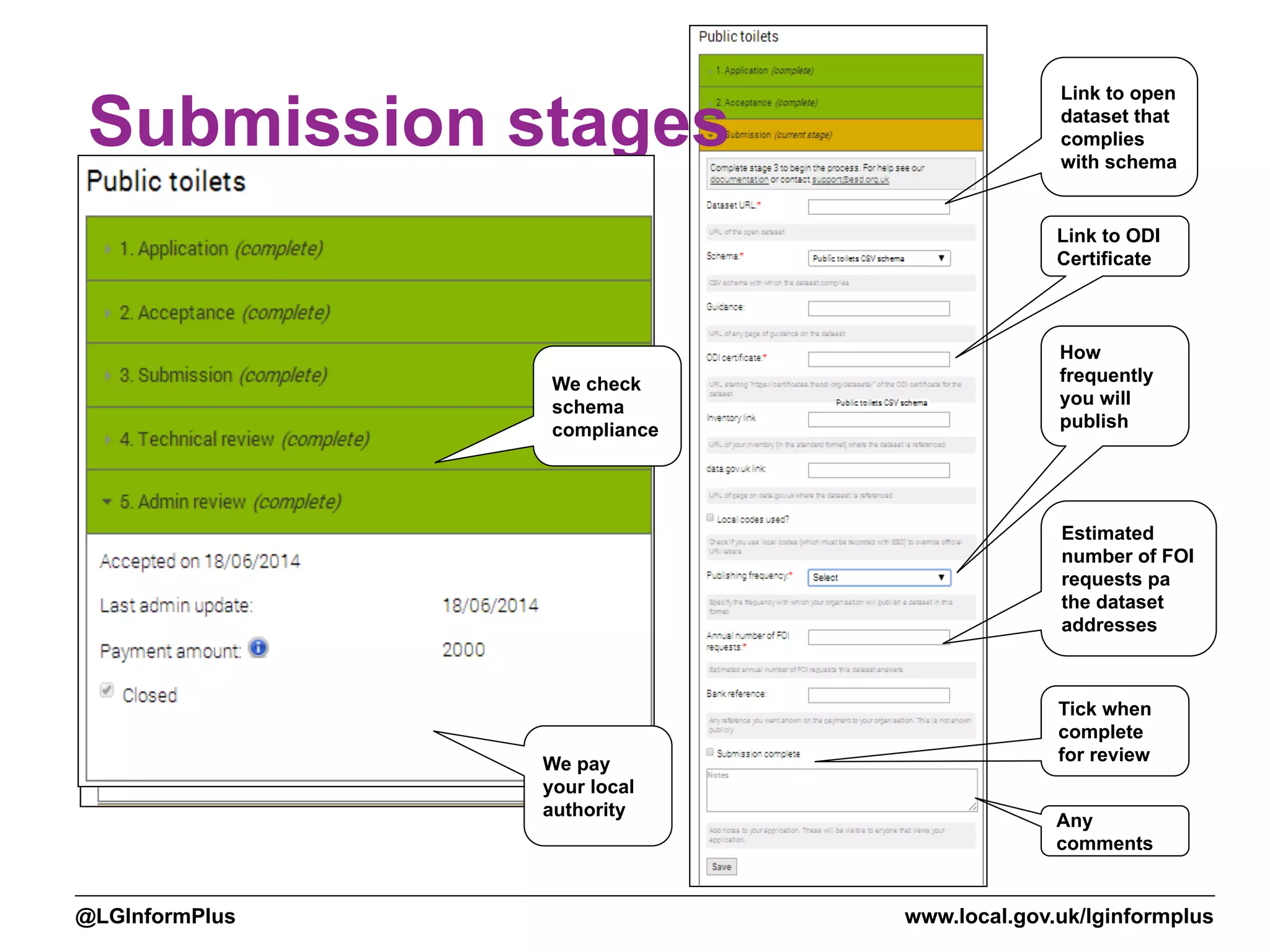 www.local.gov.uk/lginformplus@LGInformPlus
Submission stages
Link to ODI
Certificate
How
frequently
you will
publish
Estimated
number of FOI
requests pa
the dataset
addresses
Tick when
complete
for review
Any
comments
Link to open
dataset that
complies
with schema
We check
schema
compliance
We pay
your local
authority
 