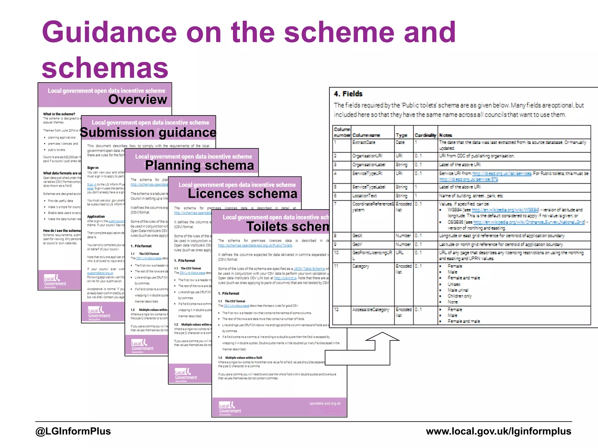 www.local.gov.uk/lginformplus@LGInformPlus
Guidance on the scheme and
schemas
Overview
Submission guidance
Planning schema
Licences schema
Toilets schema
 