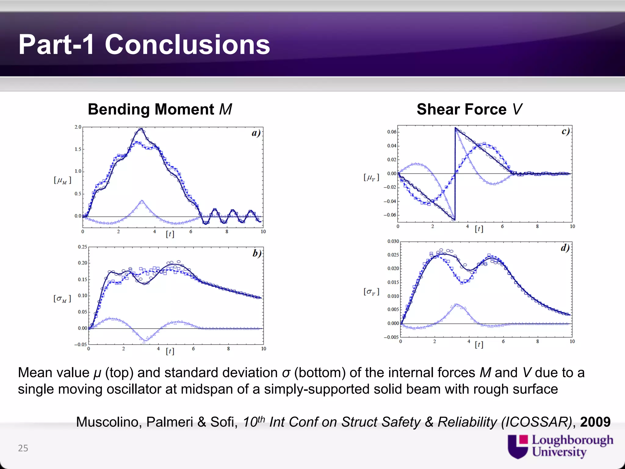 Part-1 Conclusions 
Bending Moment M Shear Force V 
Mean value μ (top) and standard deviation σ (bottom) of the internal forces M and V due to a 
single moving oscillator at midspan of a simply-supported solid beam with rough surface 
Muscolino, Palmeri & Sofi, 10th Int Conf on Struct Safety & Reliability (ICOSSAR), 2009 
25 
 