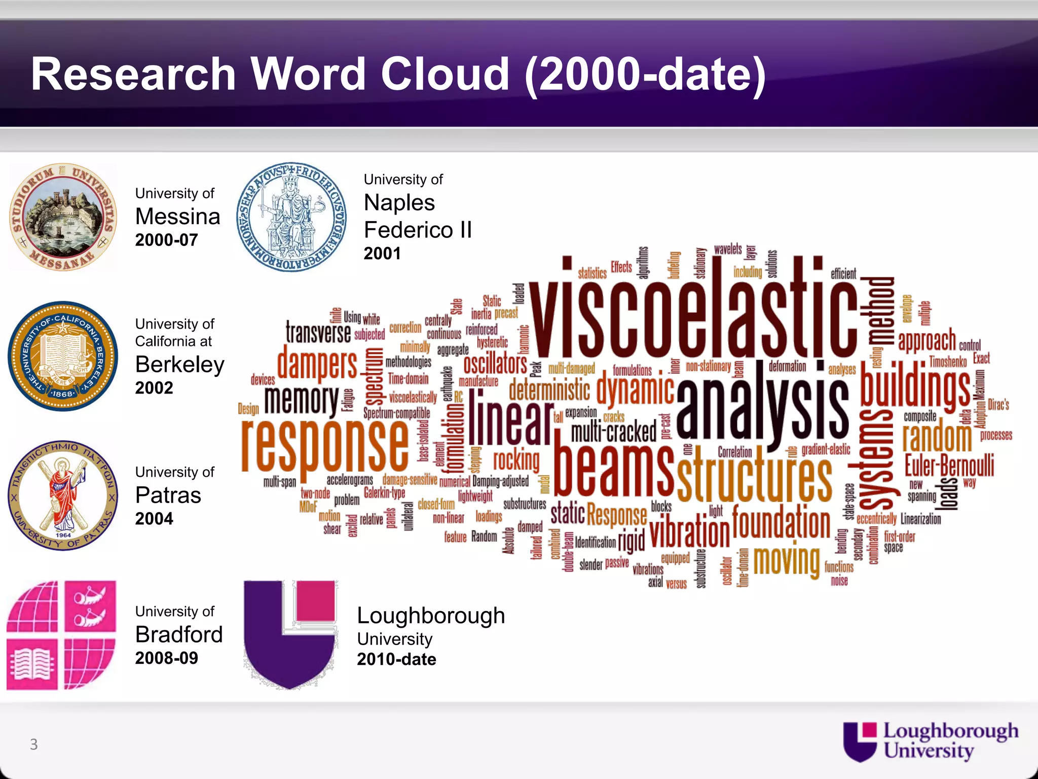 Research Word Cloud (2000-date) 
3 
University of 
Messina 
2000-07 
University of 
Naples 
Federico II 
2001 
University of 
California at 
Berkeley 
2002 
University of 
Patras 
2004 
University of 
Bradford 
2008-09 
Loughborough 
University 
2010-date 
 