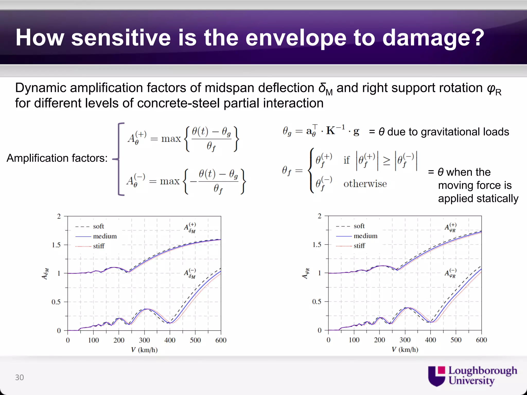 How sensitive is the envelope to damage? 
Dynamic amplification factors of midspan deflection δM and right support rotation φR 
for different levels of concrete-steel partial interaction 
= θ due to gravitational loads 
= θ when the 
moving force is 
applied statically 
Amplification factors: 
30 
 