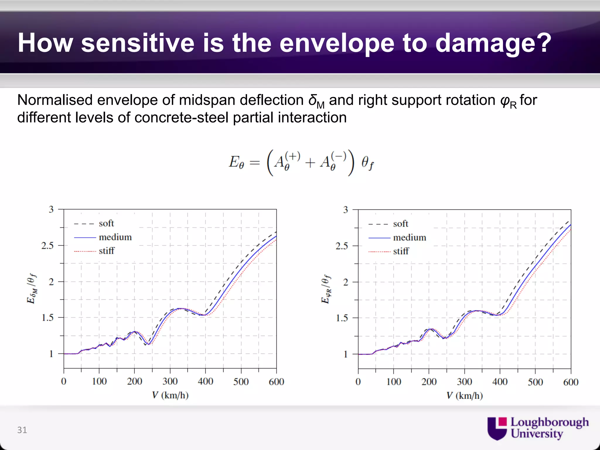 How sensitive is the envelope to damage? 
Normalised envelope of midspan deflection δM and right support rotation φR for 
different levels of concrete-steel partial interaction 
31 
 