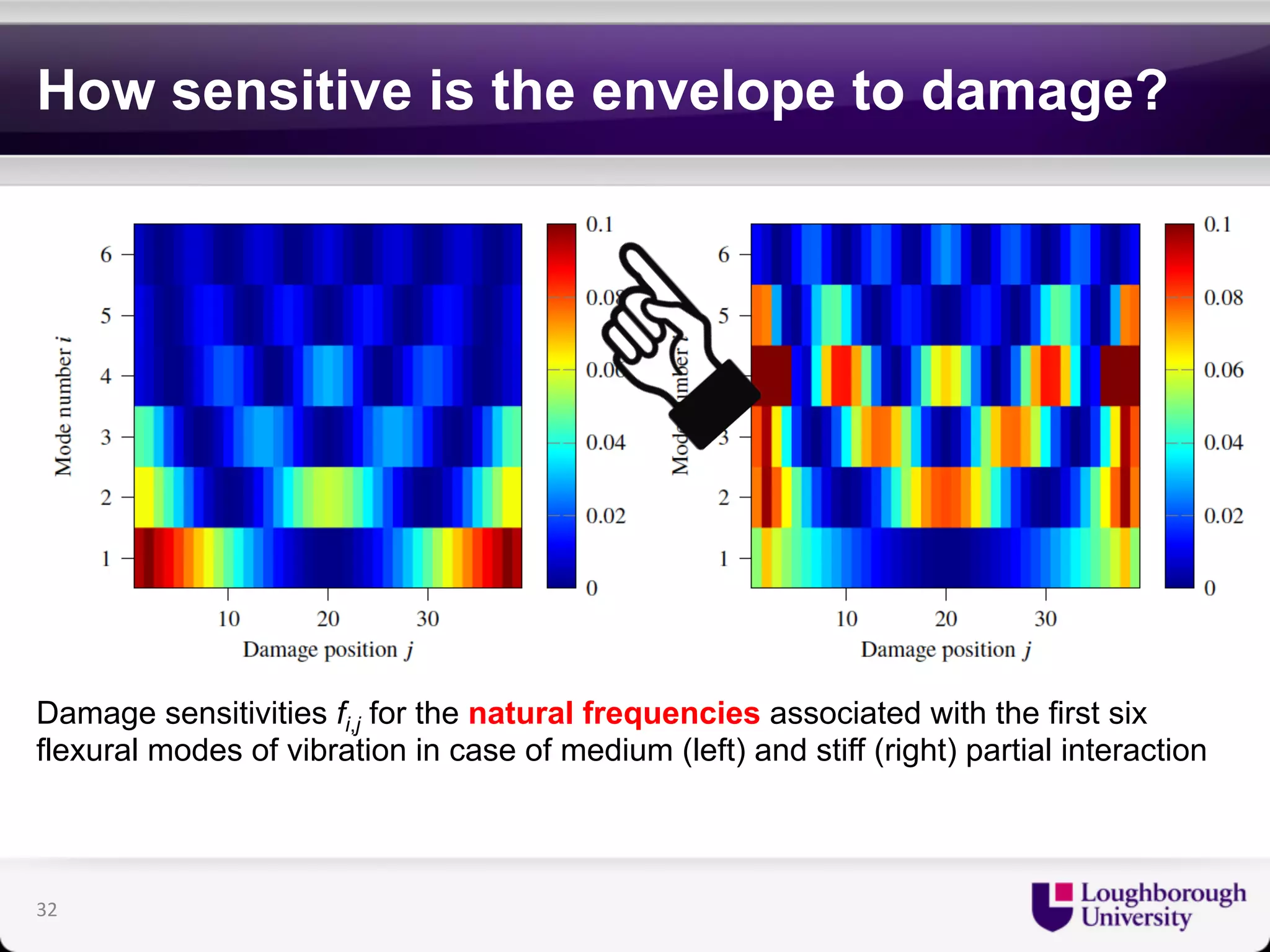 How sensitive is the envelope to damage? 
Damage sensitivities fi,j for the natural frequencies associated with the first six 
flexural modes of vibration in case of medium (left) and stiff (right) partial interaction 
32 
 