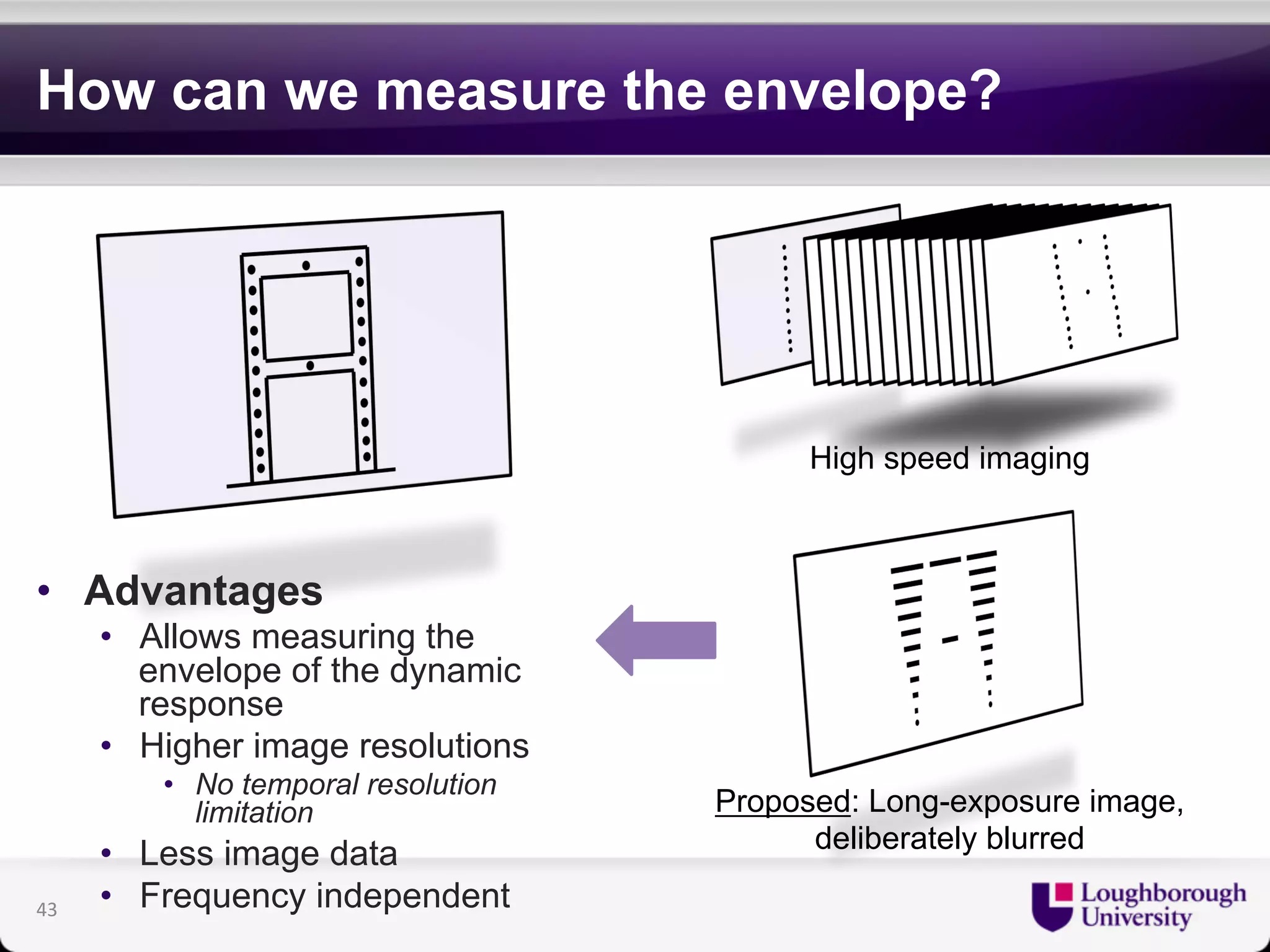 How can we measure the envelope? 
High speed imaging 
Proposed: Long-exposure image, 
deliberately blurred 
• Advantages 
• Allows measuring the 
envelope of the dynamic 
response 
• Higher image resolutions 
• No temporal resolution 
limitation 
• Less image data 
• Frequency independent 43 
 
