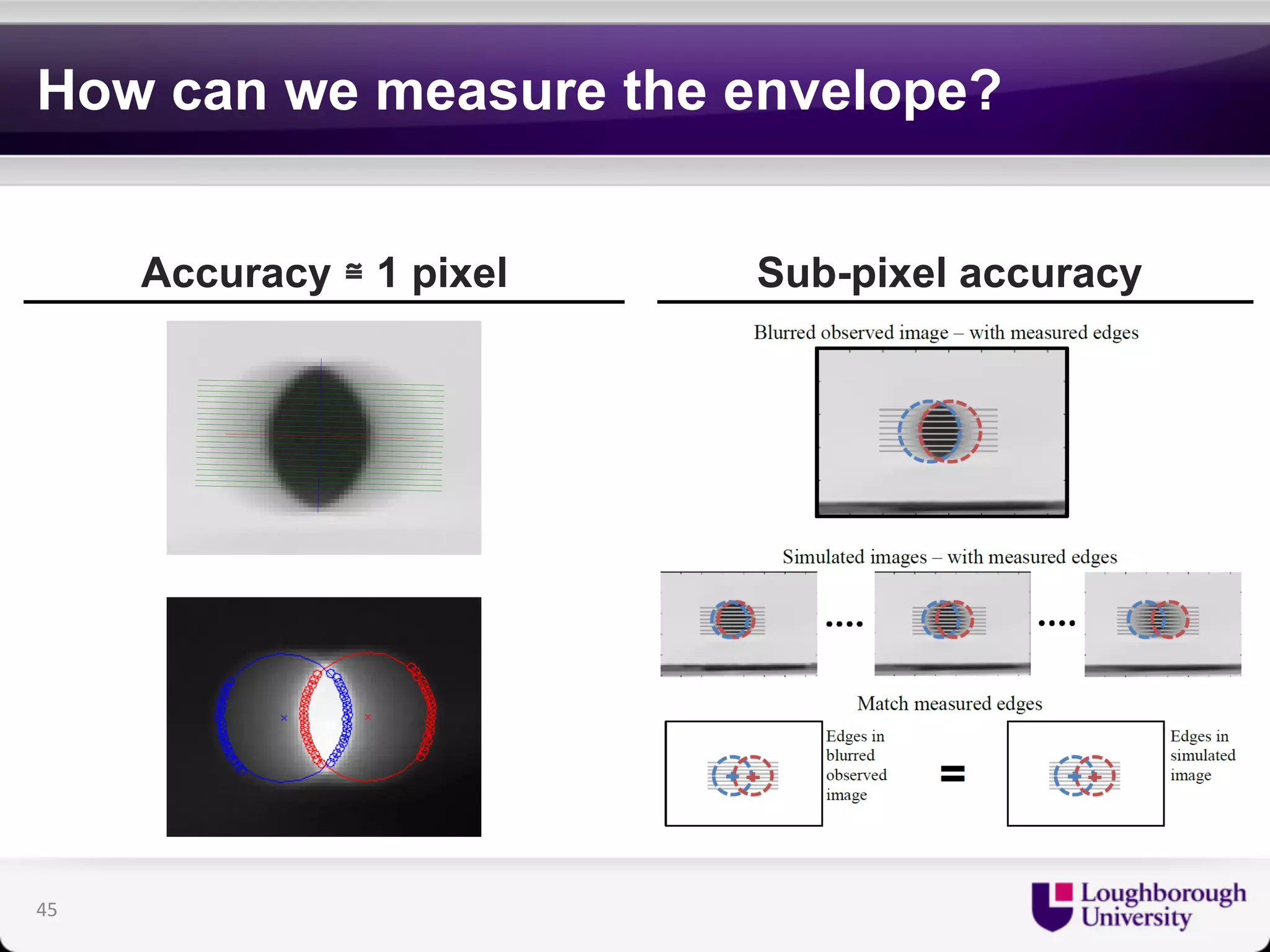 How can we measure the envelope? 
Accuracy ≅ 1 pixel Sub-pixel accuracy 
45 
 