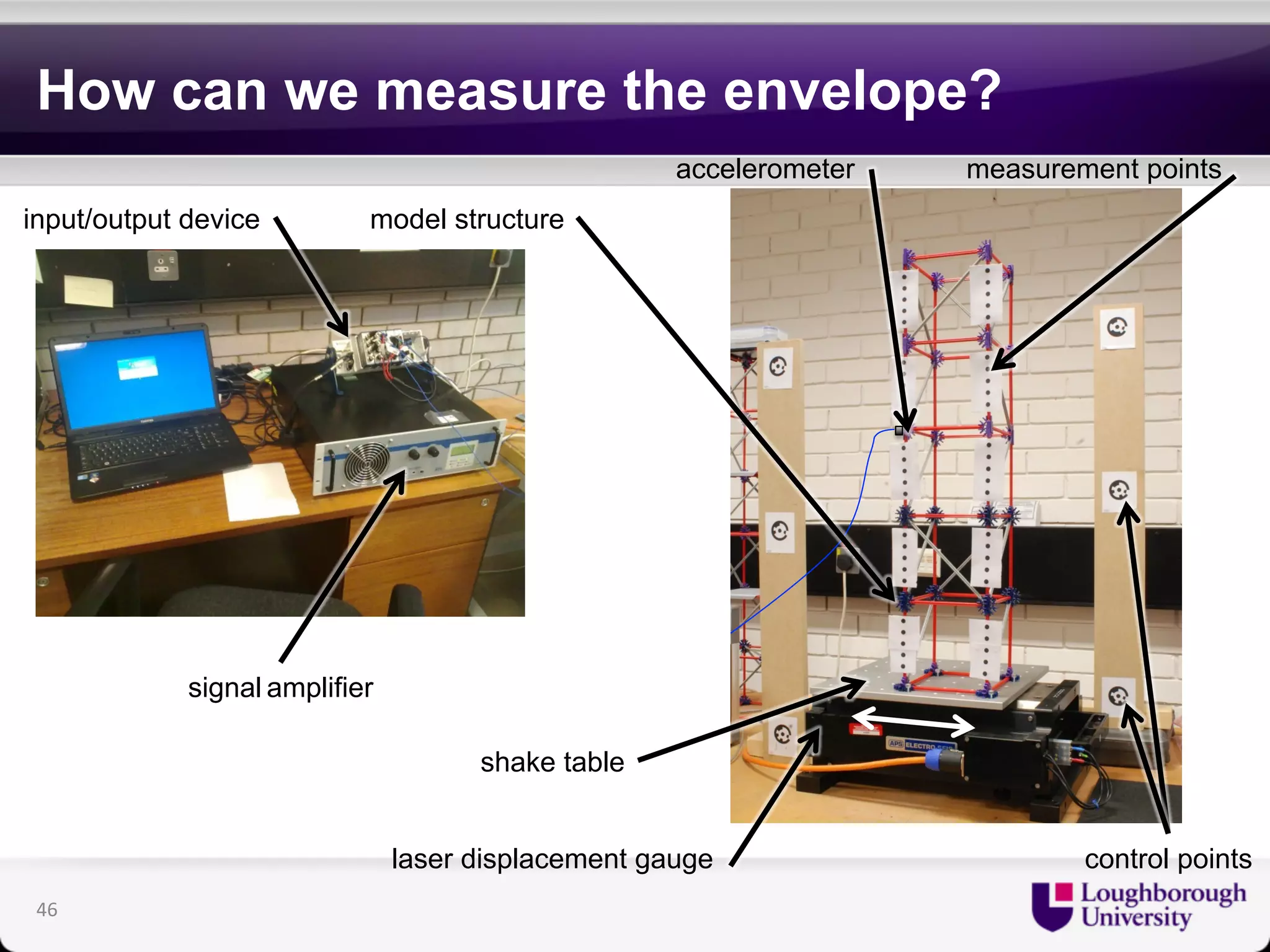 How can we measure the envelope? 
model structure 
shake table 
accelerometer measurement points 
control points 
input/output device 
signal amplifier 
laser displacement gauge 
46 
 