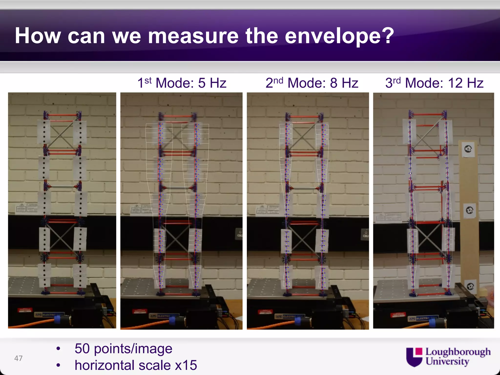 How can we measure the envelope? 
1st Mode: 5 Hz 2nd Mode: 8 Hz 3rd Mode: 12 Hz 
5 Hz 
• 50 points/image 
• horizontal scale x15 
47 
 
