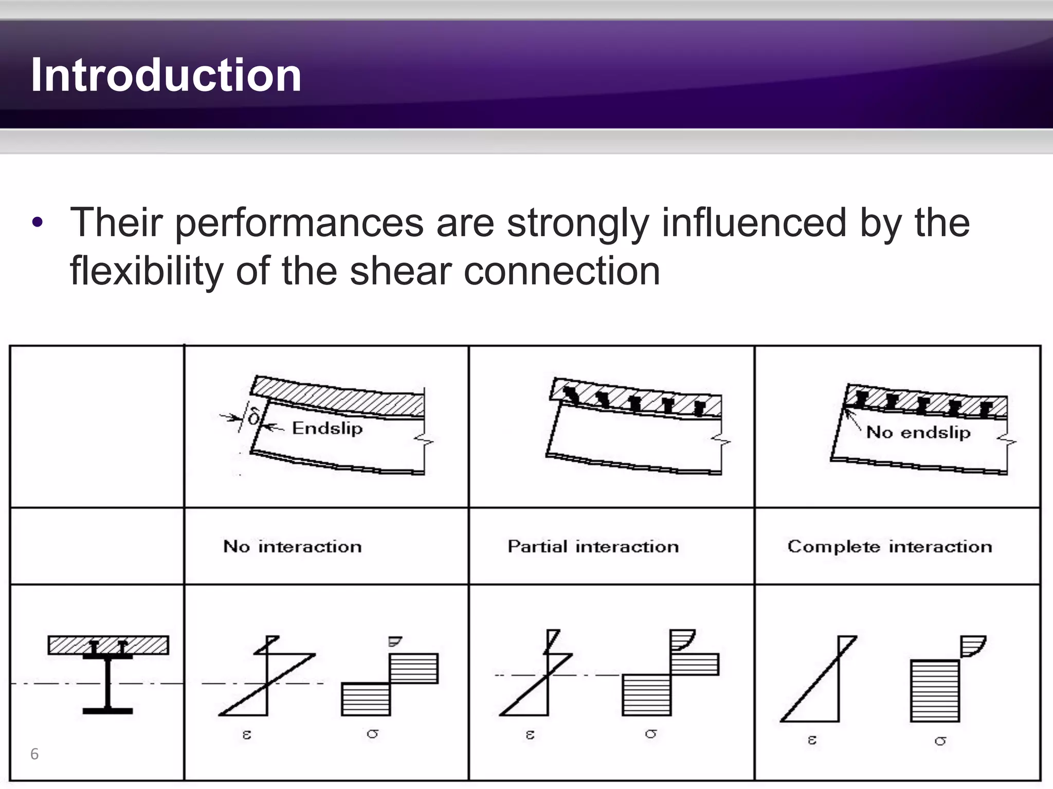 Introduction 
• Their performances are strongly influenced by the 
flexibility of the shear connection 
6 
 