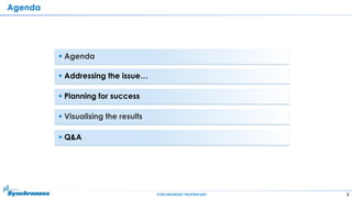 2SYNCHRONOSS PROPRIETARY 2
Agenda
 Agenda
 Addressing the issue…
 Planning for success
 Visualising the results
 Q&A
 