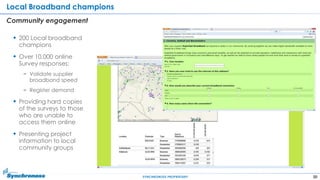 20SYNCHRONOSS PROPRIETARY
Local Broadband champions
Community engagement
 200 Local broadband
champions
 Over 10,000 online
Survey responses:
− Validate supplier
broadband speed
− Register demand
 Providing hard copies
of the surveys to those
who are unable to
access them online
 Presenting project
information to local
community groups
 