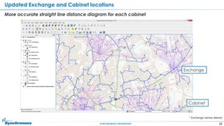 22SYNCHRONOSS PROPRIETARY
Updated Exchange and Cabinet locations
More accurate straight line distance diagram for each cabinet
* Exchange names altered
Cabinet
Exchange
 