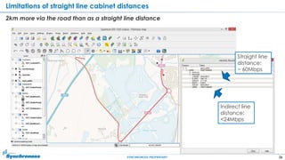 26SYNCHRONOSS PROPRIETARY
Limitations of straight line cabinet distances
2km more via the road than as a straight line distance
Straight line
distance:
~ 60Mbps
Indirect line
distance:
<24Mbps
 