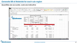 29SYNCHRONOSS PROPRIETARY
Generate Bill of Materials for each sub-region
Quantities are accurate, costs are indicative
 