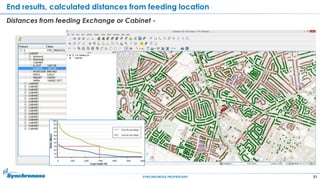 31SYNCHRONOSS PROPRIETARY
End results, calculated distances from feeding location
Distances from feeding Exchange or Cabinet -
 