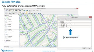 32SYNCHRONOSS PROPRIETARY
Sample FTTP plan
Fully automated and connected FTTP network
Cable quantities
 