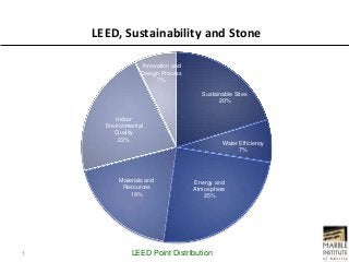 LEED, Sustainability and Stone

                  Innovation and
                  Design Process
                       7%

                                     Sustainable Sites
                                           20%


         Indoor
      Environmental
         Quality
           22%
                                            Water Efficiency
                                                  7%




          Materials and            Energy and
           Resources               Atmosphere
              19%                     25%




1              LEED Point Distribution
 