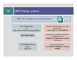 Leed Pdf Notes Leed The Basics | PDF