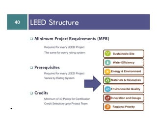 Leed The Basics | PDF