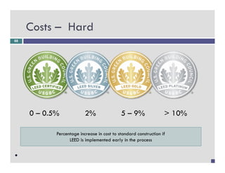 Leed The Basics | PDF