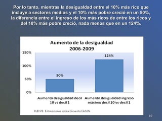 Por lo tanto, mientras la desigualdad entre el 10% más rico que incluye a sectores medios y el 10% más pobre creció en un 50%, la diferencia entre el ingreso de los más ricos de entre los ricos y del 10% más pobre creció, nada menos que en un 124%. 