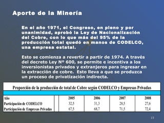 En el año 1971, el Congreso, en pleno y por unanimidad, aprobó la Ley de Nacionalización del Cobre, con lo que más del 95% de la producción total quedó en manos de CODELCO, una empresa estatal. Esto se comienza a revertir a partir de 1974. A través del decreto Ley Nº 600, se permite e incentiva a los inversionistas privados y extranjeros para ingresar en la extracción de cobre.  Esto lleva a que se produzca un proceso de privatización indirecta. Aporte de la Minería 
