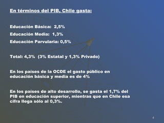 En términos del PIB, Chile gasta: Educación Básica:  2,5% Educación Media:  1,3% Educación Parvularia: 0,5% Total: 4,3%  (3% Estatal y 1,3% Privado) En los países de la OCDE el gasto público en educación básica y media es de 4% En los países de alto desarrollo, se gasta el 1,7% del PIB en educación superior, mientras que en Chile esa cifra llega sólo al 0,3%. 