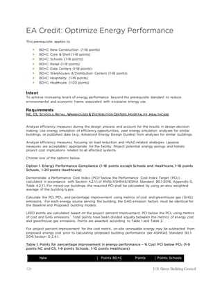 126 U.S. Green Building Council
EA Credit: Optimize Energy Performance
This prerequisite applies to
 BD+C: New Construction (1-18 points)
 BD+C: Core & Shell (1-18 points)
 BD+C: Schools (1-16 points)
 BD+C: Retail (1-18 points)
 BD+C: Data Centers (1-18 points)
 BD+C: Warehouses & Distribution Centers (1-18 points)
 BD+C: Hospitality (1-18 points)
 BD+C: Healthcare (1-20 points)
Intent
To achieve increasing levels of energy performance beyond the prerequisite standard to reduce
environmental and economic harms associated with excessive energy use.
Requirements
NC, CS, SCHOOLS, RETAIL, WAREHOUSES & DISTRIBUTION CENTERS, HOSPITALITY, HEALTHCARE
Analyze efficiency measures during the design process and account for the results in design decision
making. Use energy simulation of efficiency opportunities, past energy simulation analyses for similar
buildings, or published data (e.g., Advanced Energy Design Guides) from analyses for similar buildings.
Analyze efficiency measures, focusing on load reduction and HVAC-related strategies (passive
measures are acceptable) appropriate for the facility. Project potential energy savings and holistic
project cost implications related to all affected systems.
Choose one of the options below.
Option 1. Energy Performance Compliance (1–18 points except Schools and Healthcare, 1–16 points
Schools, 1–20 points Healthcare)
Demonstrate a Performance Cost Index (PCI)1 below the Performance Cost Index Target (PCIt)
calculated in accordance with Section 4.2.1.1 of ANSI/ASHRAE/IESNA Standard 90.1-2016, Appendix G,
Table 4.2.1.1. For mixed use buildings, the required PCI shall be calculated by using an area weighted
average of the building types.
Calculate the PCI, PCIt, and percentage improvement using metrics of cost and greenhouse gas (GHG)
emissions. For each energy source serving the building, the GHG emission factors must be identical for
the Baseline and Proposed building models.
LEED points are calculated based on the project percent improvement PCI below the PCIt using metrics
of cost and GHG emissions. Total points have been divided equally between the metrics of energy cost
and greenhouse gas emissions. Points are awarded according to Table 1 and Table 2.
For project percent improvement for the cost metric, on-site renewable energy may be subtracted from
proposed energy cost prior to calculating proposed building performance per ASHRAE Standard 90.1-
2016 Section G 2.4.1.
Table 1. Points for percentage improvement in energy performance – % Cost PCI below PCIt (1-9
points NC and CS, 1-8 points Schools, 1-10 points Healthcare)
New Points BD+C Points Points Schools
 