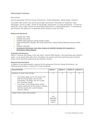 133 U.S. Green Building Council
Rating System Variations
Data Centers
See EA prerequisite Minimum Energy Performance, Further Explanation, Rating System Variations.
Co-located data centers may use the percentage improvement thresholds for Healthcare, Major
Renovation, and CS in Table 1. Points for percentage improvement in energy performance - % Cost PCI
below PCIt and in Table 2. Points for percentage improvement in energy performance - % Greenhouse
gas emissions PCI below PCIt to determine points achieved under this credit.
Referenced Standards
 ASHRAE 90.1–2016
 ASHRAE 90.4-2016
 ASHRAE 50% Advanced Energy Design Guides
 ANSI/ASHRAE/IES Standard 90.1-2016 Performance Rating Method Reference Manual, PNNL
2017
 ASHRAE 209-2018
 Developing Performance Cost Index Targets for ASHRAE Standard 90.1 Appendix G -
Performance Rating Method
Exemplary Performance
Option 1. Achieve 55% savings in the cost metric, achieve 100% savings in the greenhouse gas emissions
metric, or use actual utility rates when calculating cost savings and hourly greenhouse gas emissions
factors when calculating greenhouse gas emissions savings.
Required Documentation
In addition to the documentation required for EA prerequisite Minimum Energy Performance, the
following documentation is required for credit compliance
Documentation Option 1 Option 2 Option 3 Option 4
Narrative or report that includes:
• The energy target set for the project, the
date the energy target was set, and
confirmation the target was set no later
than schematic design
• A summary of the design phase energy
analysis performed for the project including
how the results were used for design
decision making
X X X X
Target Finder results and summary X
(for
applicable
building
types)
 