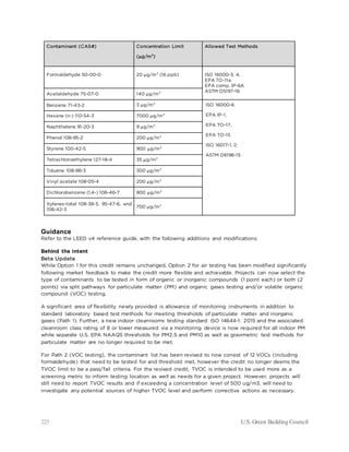 225 U.S. Green Building Council
Contaminant (CAS#) Concentration Limit
(µg/m3
)
Allowed Test Methods
Formaldehyde 50-00-0 20 µg/m3
(16 ppb) ISO 16000-3, 4;
EPA TO-11a,
EPA comp. IP-6A
ASTM D5197-16
Acetaldehyde 75-07-0 140 µg/m3
Benzene 71-43-2 3 µg/m3
ISO 16000-6
EPA IP-1,
EPA TO-17,
EPA TO-15
ISO 16017-1, 2;
ASTM D6196-15
Hexane (n-) 110-54-3 7000 µg/m3
Naphthalene 91-20-3 9 µg/m3
Phenol 108-95-2 200 µg/m3
Styrene 100-42-5 900 µg/m3
Tetrachloroethylene 127-18-4 35 µg/m3
Toluene 108-88-3 300 µg/m3
Vinyl acetate 108-05-4 200 µg/m3
Dichlorobenzene (1,4-) 106-46-7 800 µg/m3
Xylenes-total 108-38-3, 95-47-6, and
106-42-3
700 µg/m3
Guidance
Refer to the LEED v4 reference guide, with the following additions and modifications:
Behind the Intent
Beta Update
While Option 1 for this credit remains unchanged, Option 2 for air testing has been modified significantly
following market feedback to make the credit more flexible and achievable. Projects can now select the
type of contaminants to be tested in form of organic or inorganic compounds (1 point each) or both (2
points) via split pathways for particulate matter (PM) and organic gases testing and/or volatile organic
compound (VOC) testing.
A significant area of flexibility newly provided is allowance of monitoring instruments in addition to
standard laboratory based test methods for meeting thresholds of particulate matter and inorganic
gases (Path 1). Further, a new indoor cleanrooms testing standard ISO 14644-1: 2015 and the associated
cleanroom class rating of 8 or lower measured via a monitoring device is now required for all indoor PM
while separate U.S. EPA NAAQS thresholds for PM2.5 and PM10 as well as gravimetric test methods for
particulate matter are no longer required to be met.
For Path 2 (VOC testing), the contaminant list has been revised to now consist of 12 VOCs (including
formaldehyde) that need to be tested for and threshold met, however the credit no longer deems the
TVOC limit to be a pass/fail criteria. For the revised credit, TVOC is intended to be used more as a
screening metric to inform testing location as well as needs for a given project. However, projects will
still need to report TVOC results and if exceeding a concentration level of 500 ug/m3, will need to
investigate any potential sources of higher TVOC level and perform corrective actions as necessary.
 